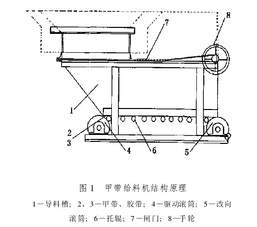 甲帶給料機(jī)結(jié)構(gòu)圖