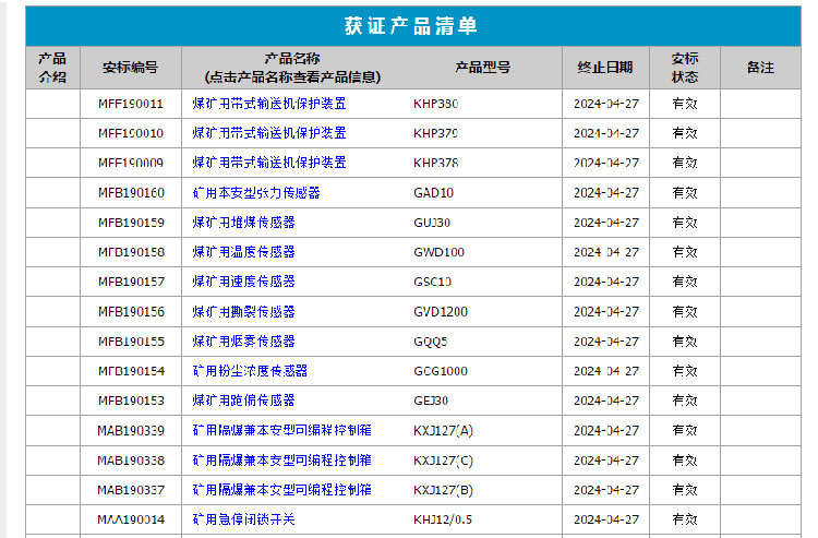 熱烈祝賀山東東達(dá)再次獲得15項(xiàng)產(chǎn)品煤安檢驗(yàn)合格證書