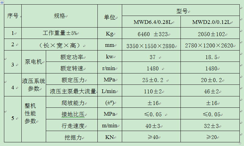 MWD2.0/0.12L煤礦用液壓挖掘機